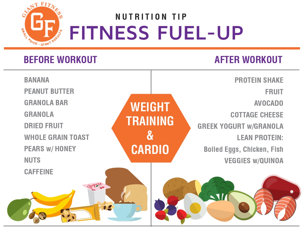 Good Pre-Workout and Post-Workout Foods