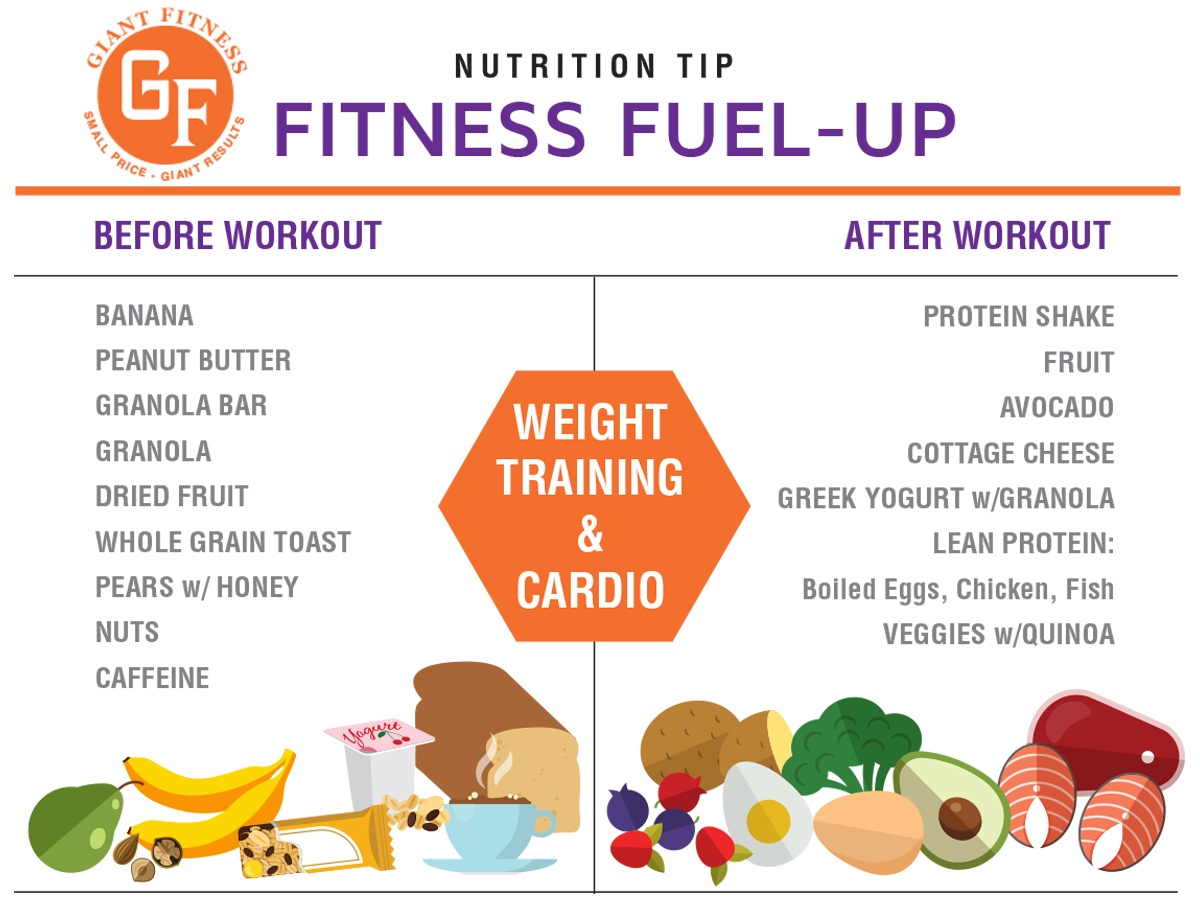 good-pre-workout-and-post-workout-foods