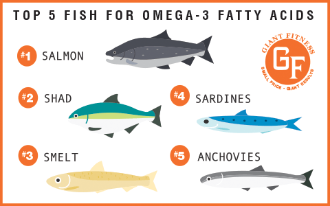 Five fish that contain good Omega-3 for a healthy diet.